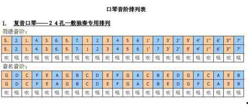 口琴复音吹奏教学视频,跟随教学视频轻松入门